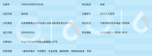 宁波市鄞州驰田汽车用品贸易